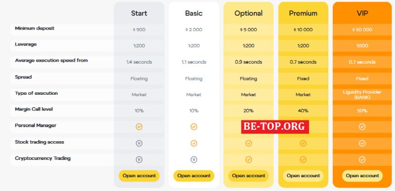 Отзывы инвесторов CFDxchange - вывод средств, обзор