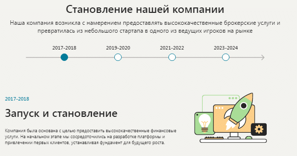 Проект Lepthor — отзывы, разоблачение