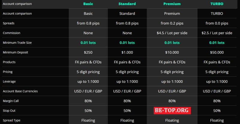Скам-контора Sync Digital - отзывы реальных клиентов, вывод денег