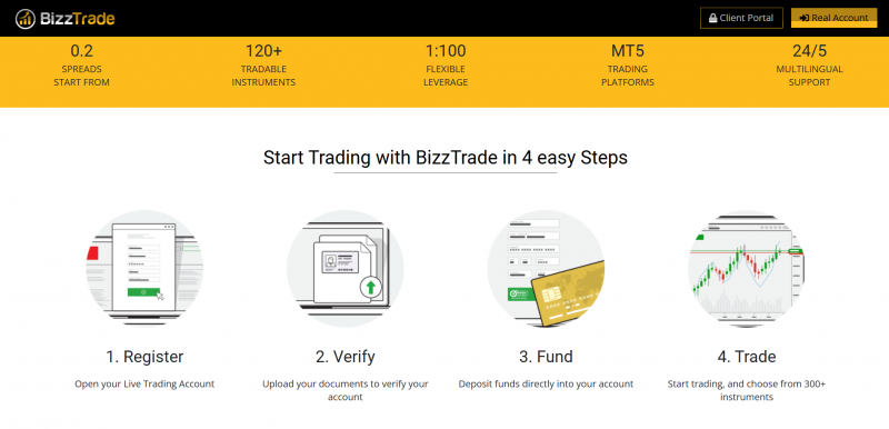 BizzTrade отзывы. Псевдоброкер?