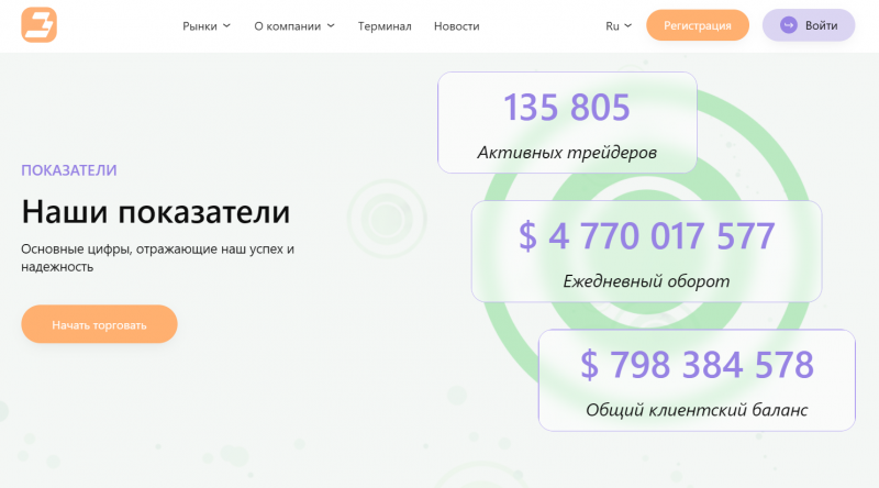 Bonmopro — инвестиционная площадка, реальные отзывы