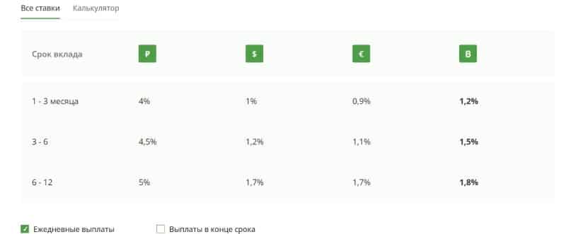 Finam.me — проверка брокера, реальные отзывы