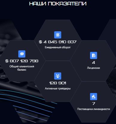 Проект Gesculba — отзывы, разоблачение