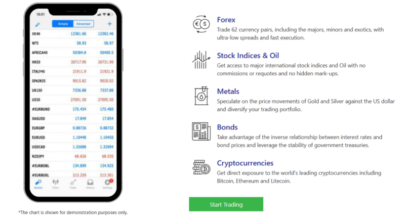 Брокер-мошенник A1FxTrading  — обзор, отзывы, схема обмана