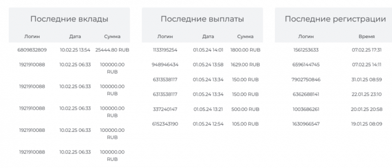 Брокер-мошенник Zentix  — обзор, отзывы, схема обмана