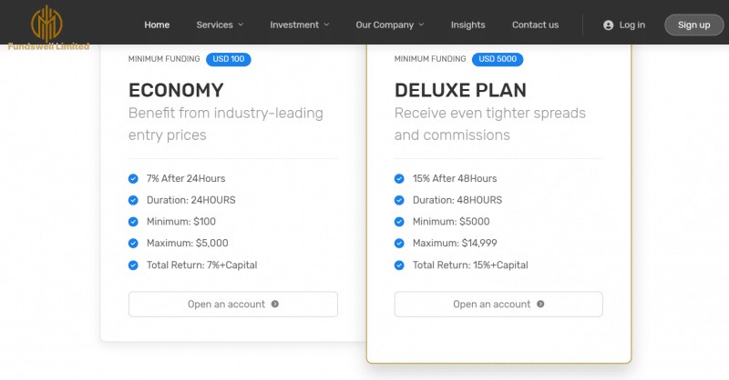 Обзор брокера Fundswelllimited — проверка честности и отзывы, надежный проект или нет