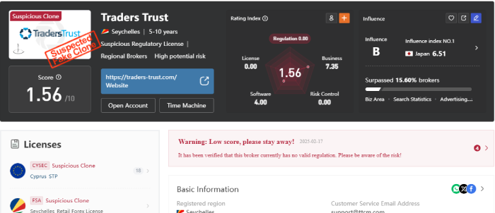 Traders Trust (traders-trust.com) лжеброкер! Отзыв Telltrue