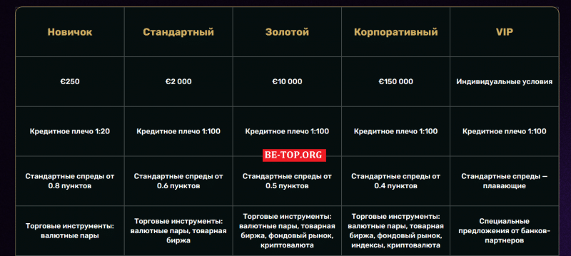 Аферист Capital Systematics - отзывы обманутых клиентов, вывод денег
