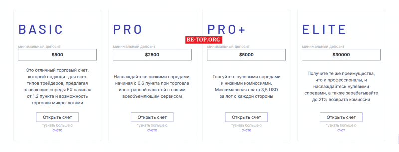 Скам площадка Future Capital Platform - отзывы и вывод денег