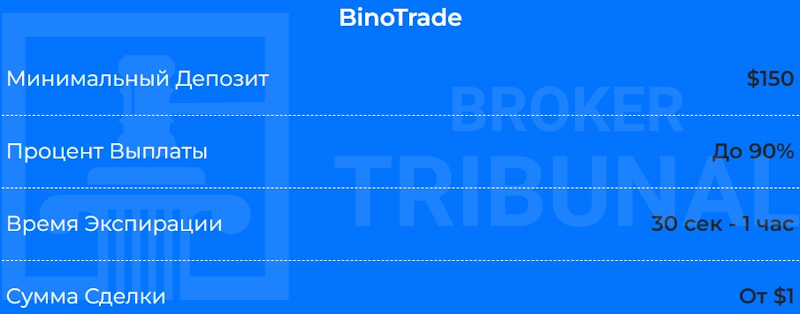 
                BinoTrade — псевдоброкер, обещающий торговлю бинарными опционами
            