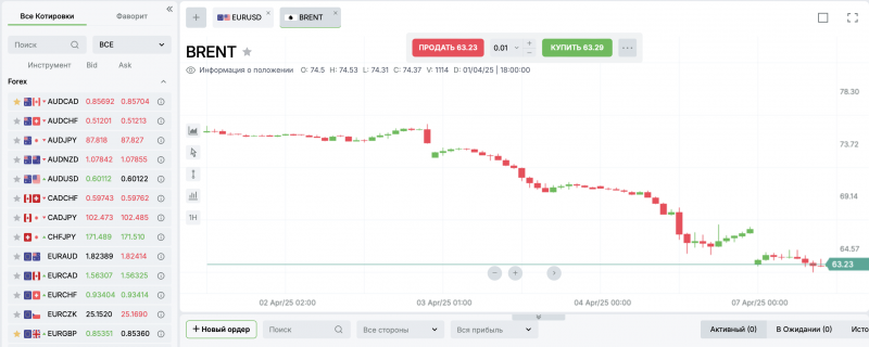 Midus Trade GmbH