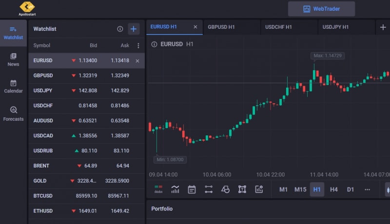 Остерегаемся. Внимание. Обзор платформы Apolloback Trader (Workspace.apollostart.ru, Mobile apolloback.com): отзывы, стратегии возврата денег и риски сотрудничества