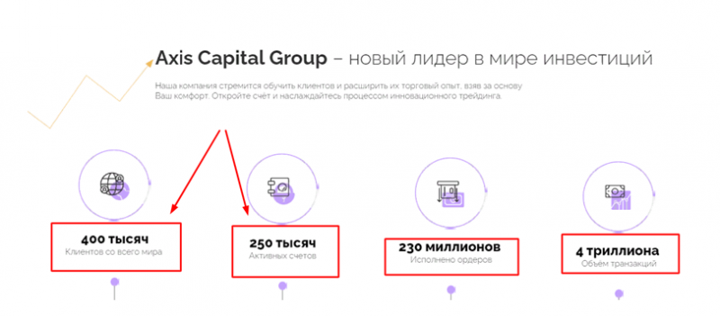 
				Axis Capital Group, axiscapitalgroup.uk			