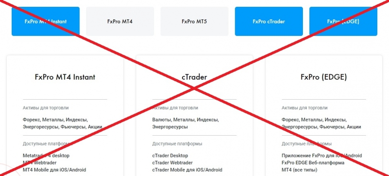 FxPro — отзывы о брокере fxpro.ru