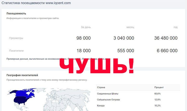 IQCent — опасный брокер или можно попробовать поработать? Отзывы и обзор лохотрона?