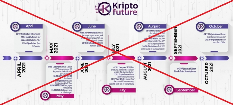 Kriptofuture — отзывы о kriptofuture.com