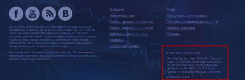 MaxiMarkets: правда или обман? Реальные отзывы пользователей о брокере