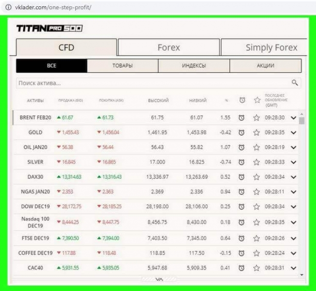 Однодневка One Step Profit — развод от брокера Titan Pro 500 и отзывы трейдеров