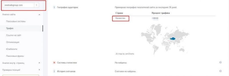 One Trade Group (Ван Трейд Групп) — брокер, обманывающий людей годами: отзывы жертв Форекс-кухни