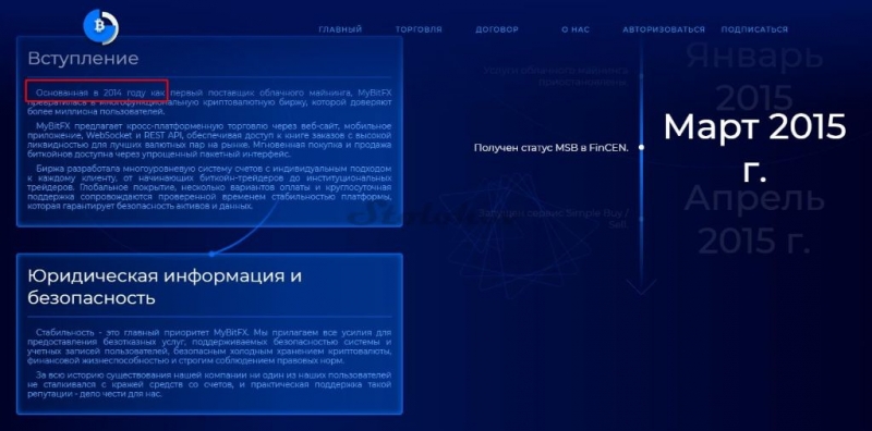 Отзыв о MyBitFX: криптовалютный брокер или мошенник?