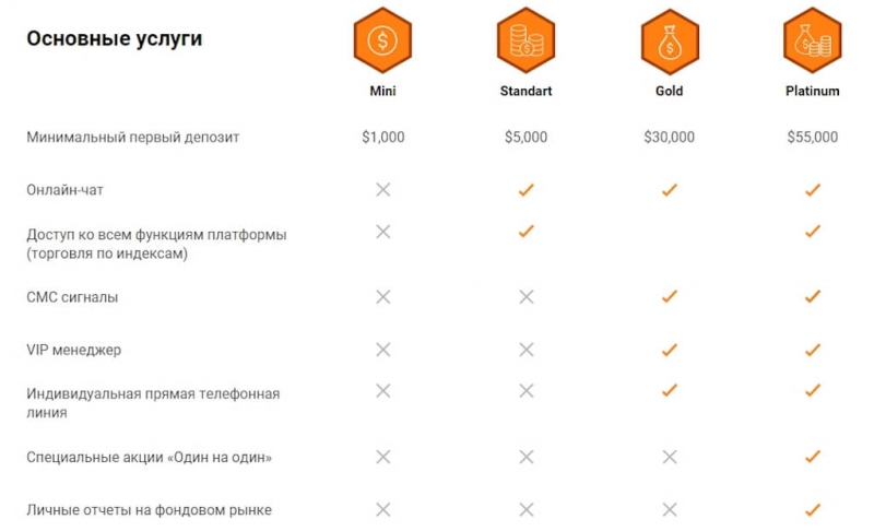 Отзывы о брокере Fix-Trade — лохотрон или нет?