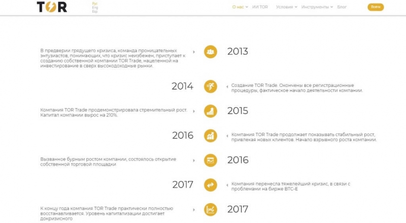 Отзывы о Tor Trade, или как обманывают брокеры-мошенники