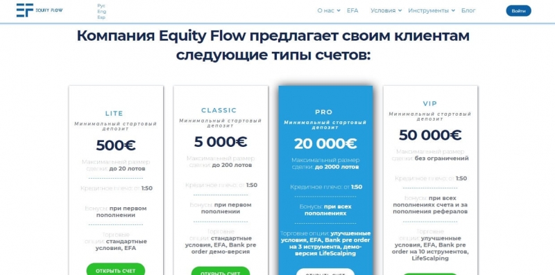 Отзывы об Equity Flow, или вымышленная уникальность проекта