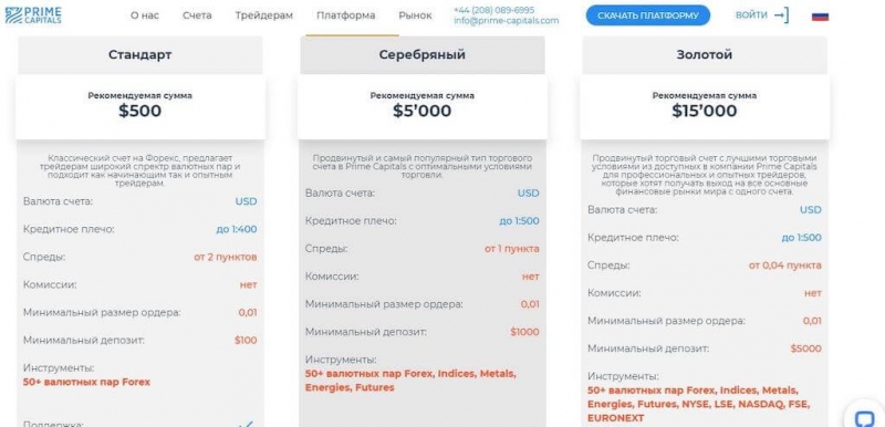 Prime Capitals (Прайм Капиталс): отзывы и полный обзор, можно ли доверять