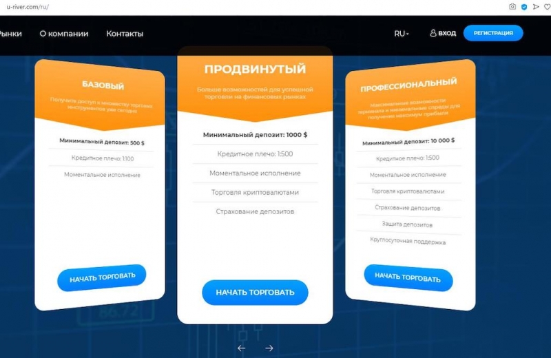 U River — честная торговая площадка или очередной развод: отзывы инвесторов